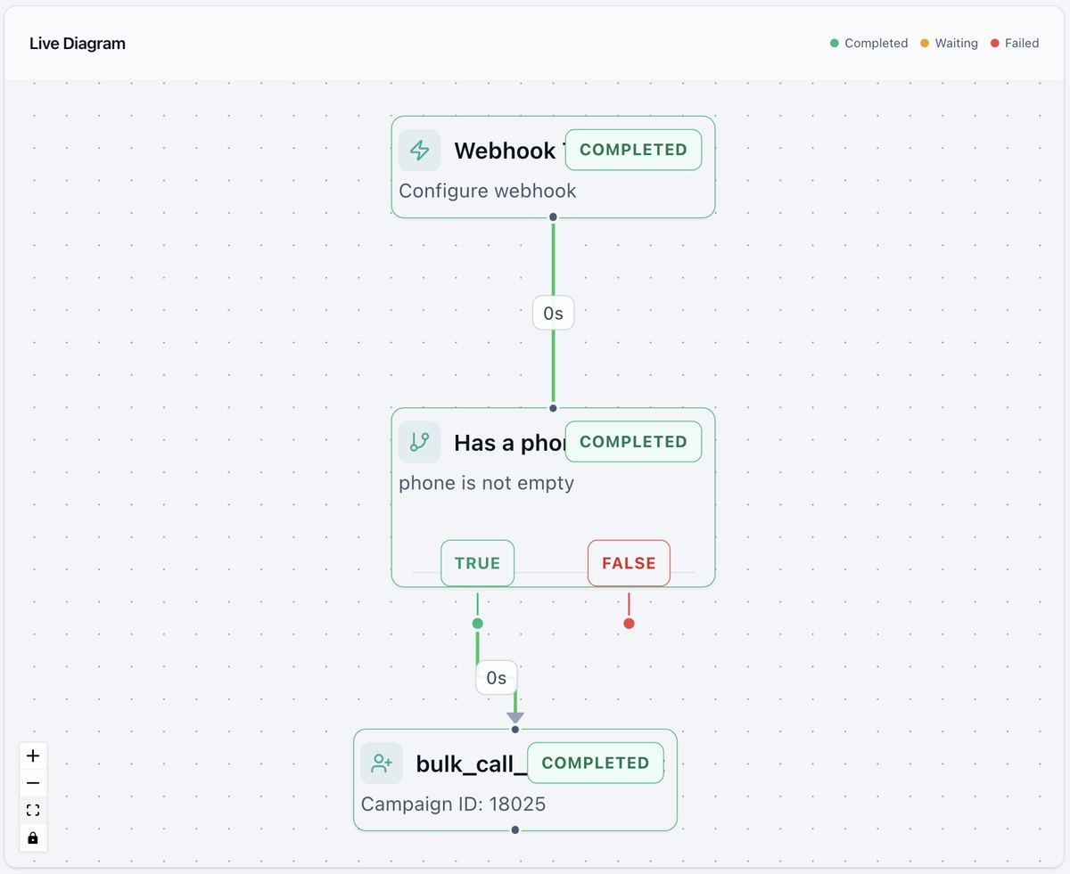 The test run of workflow A