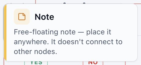 Note node on the canvas